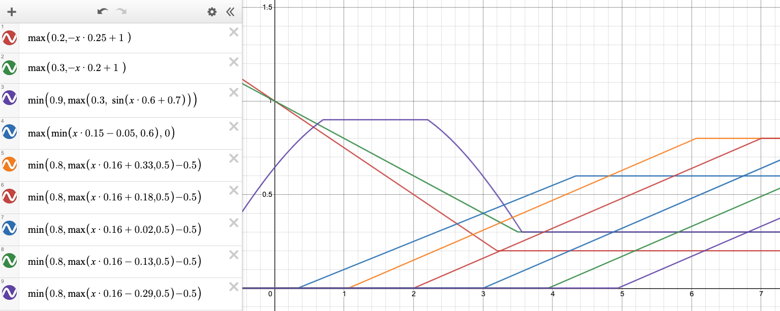 Desmos.com graphs showing block distribution for each level of difficulty